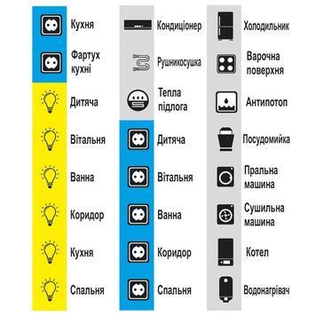 Наклейка на электрощит квартирный ВИД 1, 24 элемента на листе, размер каждого элемента 35х15мм 2076326954 фото